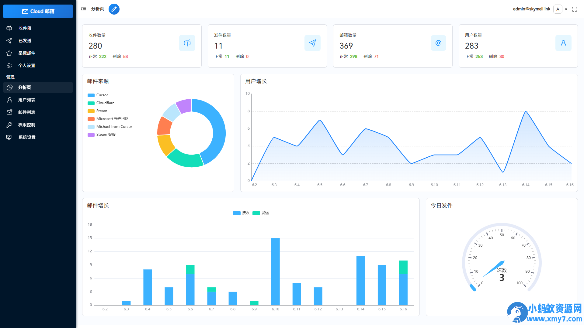 Email邮箱服务系统源码 支持邮件TG转发