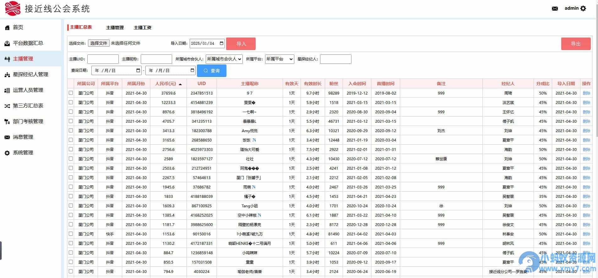 工会系统抖音快手等多平台主播分红分润系统星探经纪人城市合伙人多角色管理系统分红统计系统