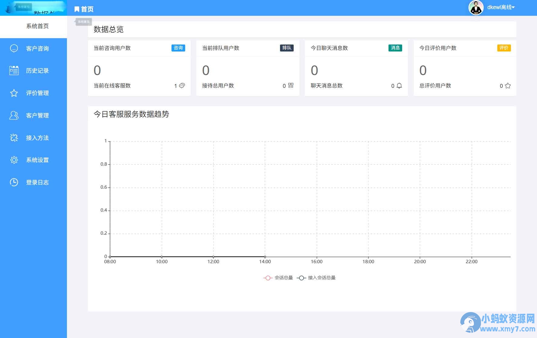 最新PHP客服系统源码 | 多商户客服 | 在线客服系统源码 附教程