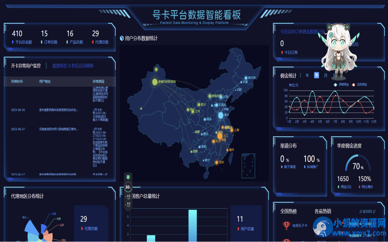 多功能号卡推广分销管理系统 流量卡推广分销网站主题系统源码