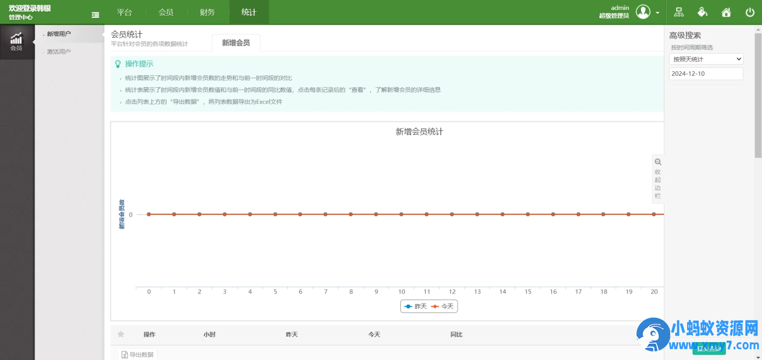 PHP双轨直销企业管理系统，购物直推系统/支持人脉网络 分销系统源码