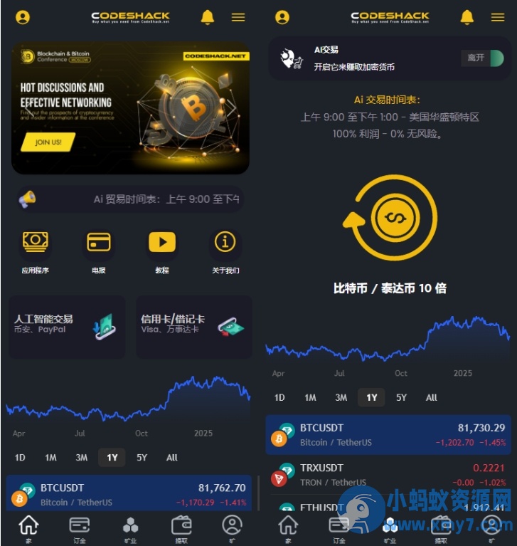 ai量化投资源码 海外版区块链理财交易所源码 ai交易源码