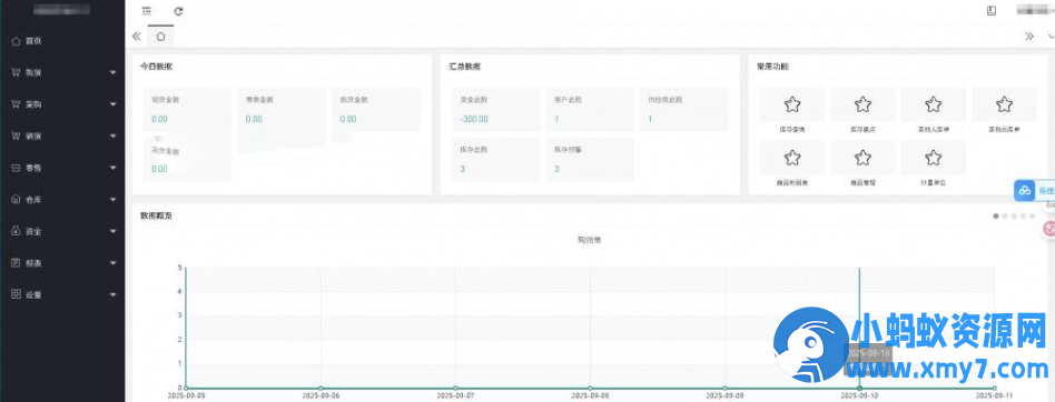 Thinkphp多行业云端ERP系统