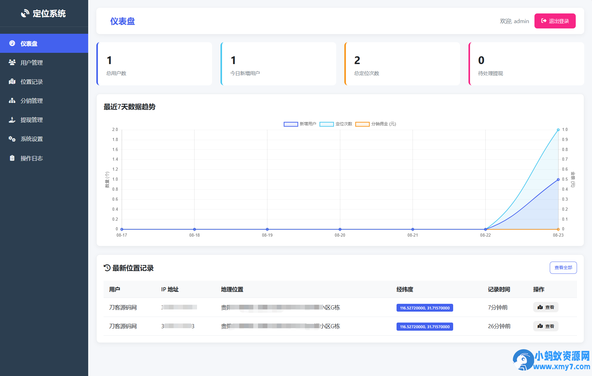 IP定位系统源码 二开版 新增分销功能