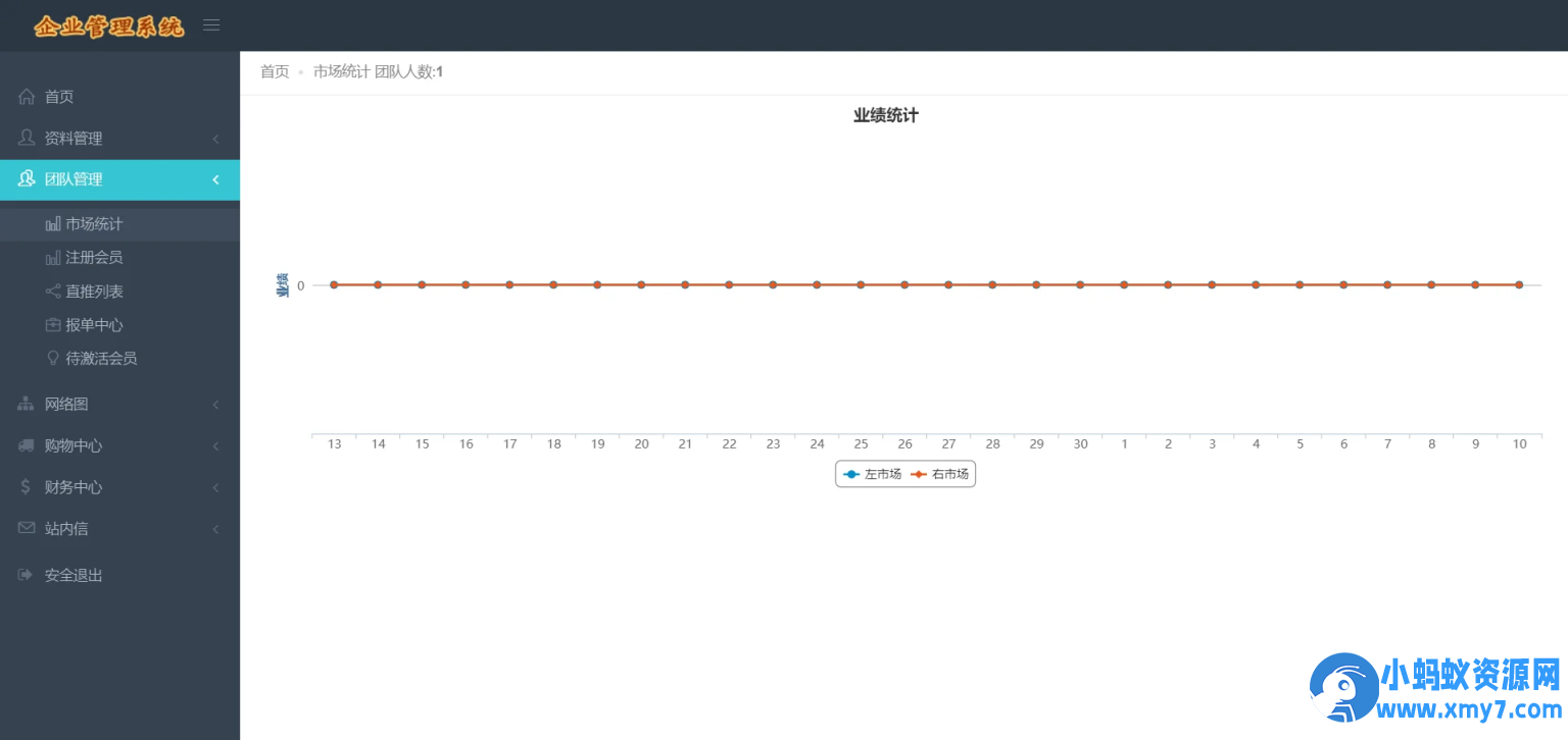 PHP双轨直销企业管理系统，购物直推系统/支持人脉网络 分销系统源码