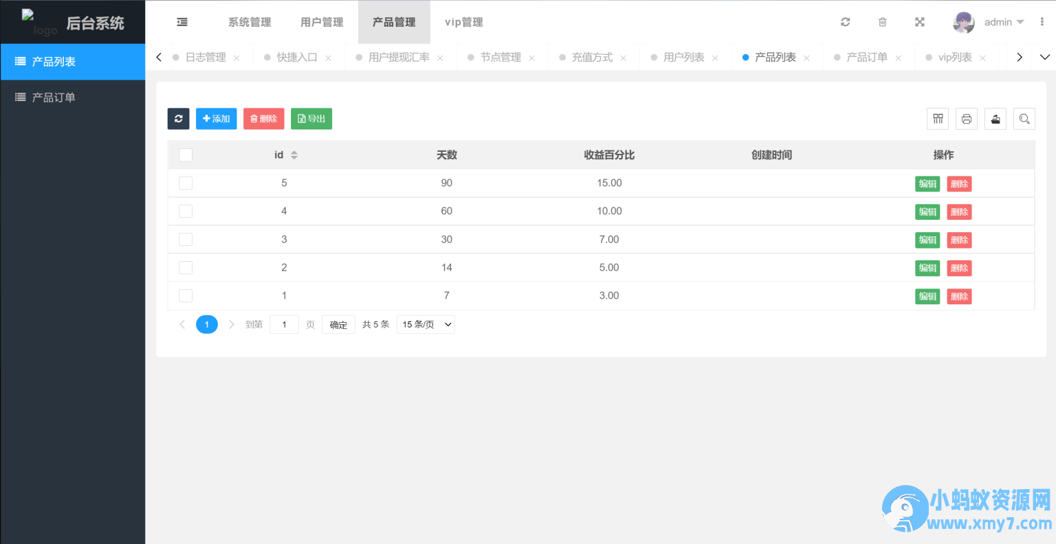 多国语言版_USDT虚拟币投资理财系统源码/海外区块链投资理财源码