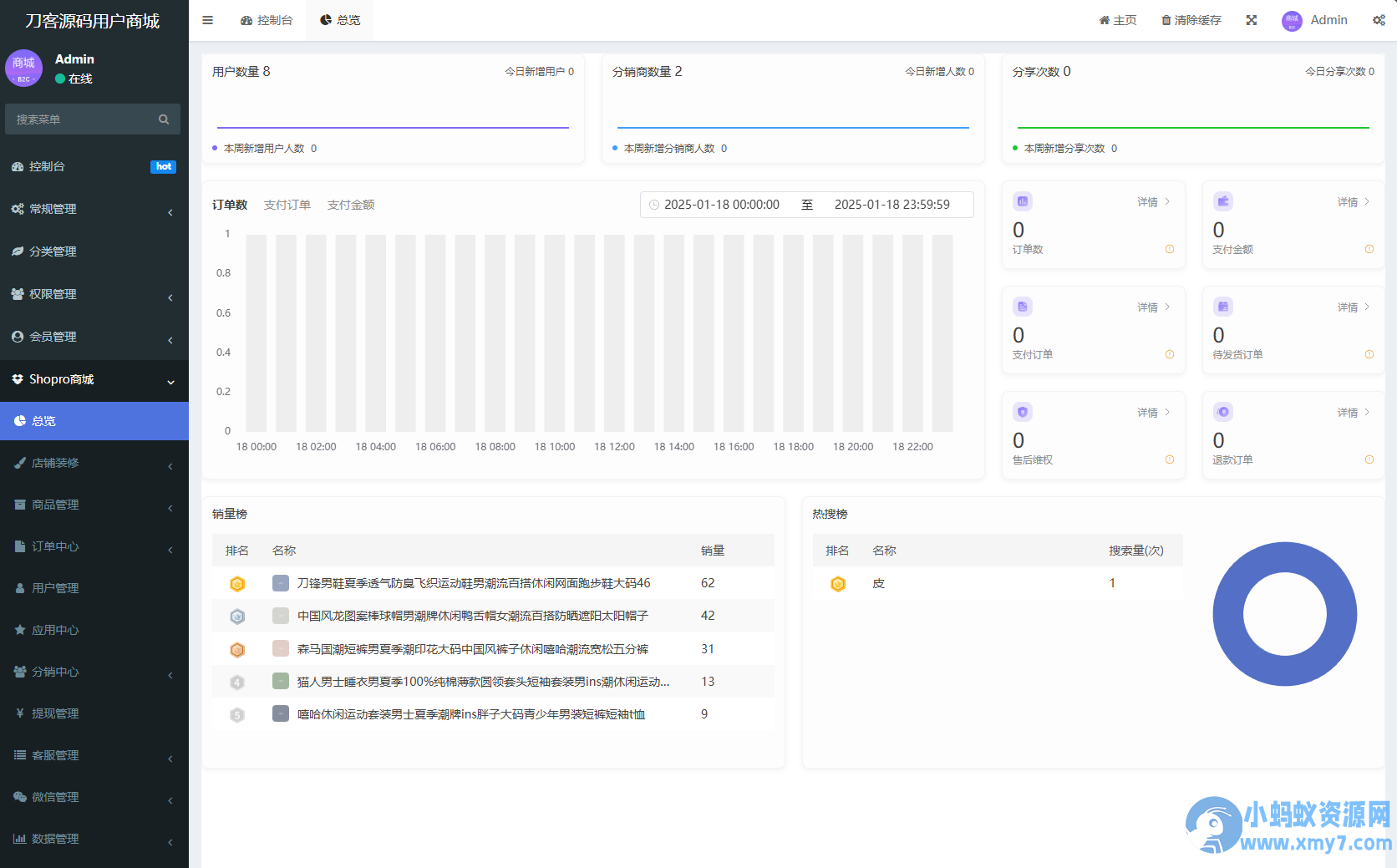 Thinkphp+Uniapp开发的多端商城系统源码H5小程序APP支持DIY模板直播分销