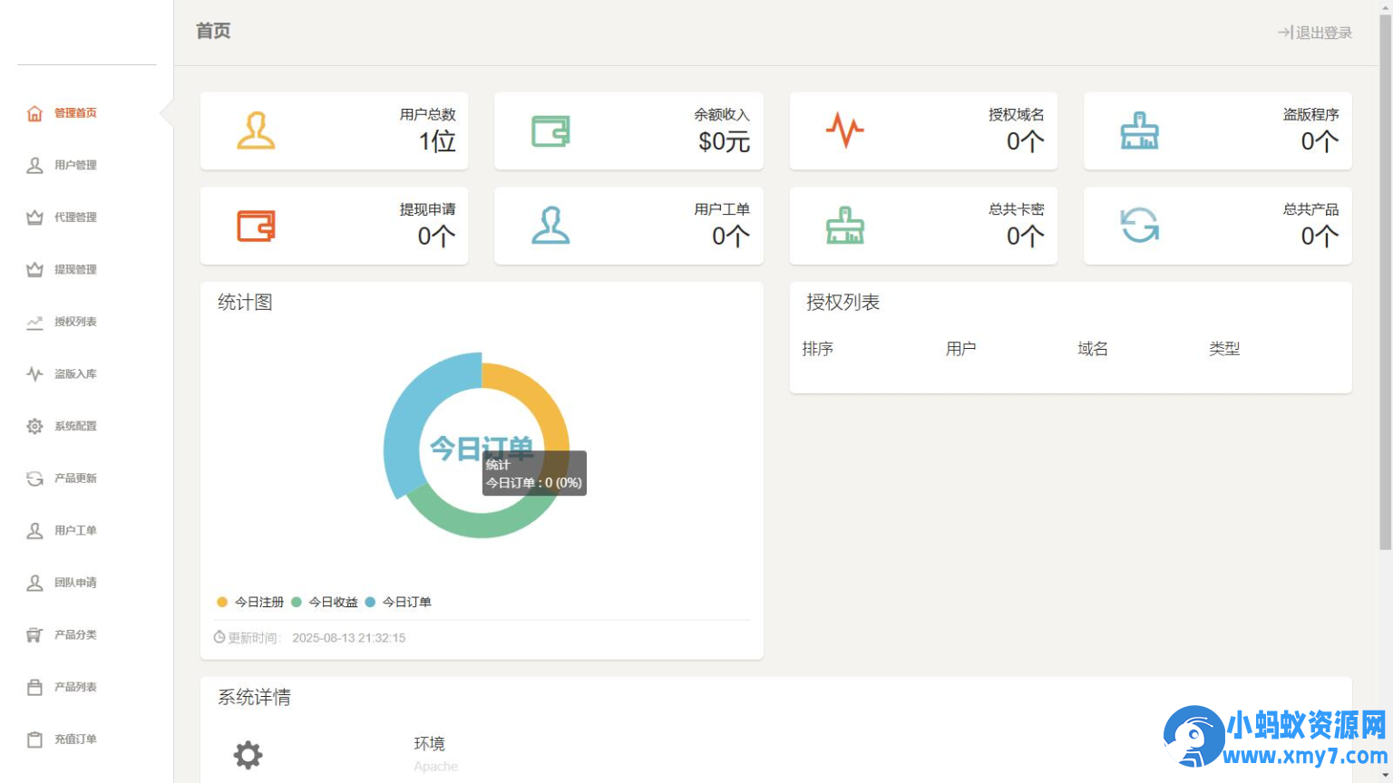 PHP域名授权系统网站授权授权管理工单系统精美UI支付系统团队合作代理返利发卡系统