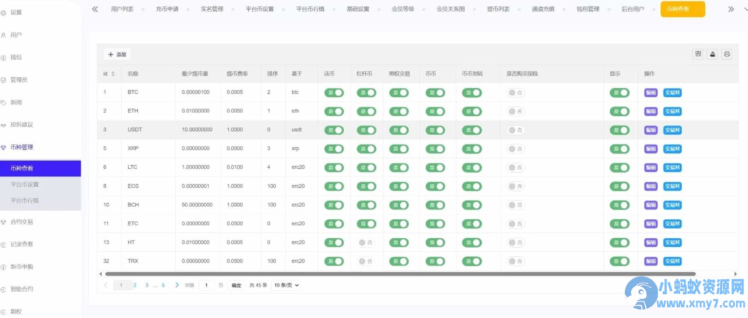 Phemex多语言交易所源码/期权交易+合约交易+新币申购+锁仓挖矿+平台币发行+K线行情控制/前端uniapp编译后+后端PHP