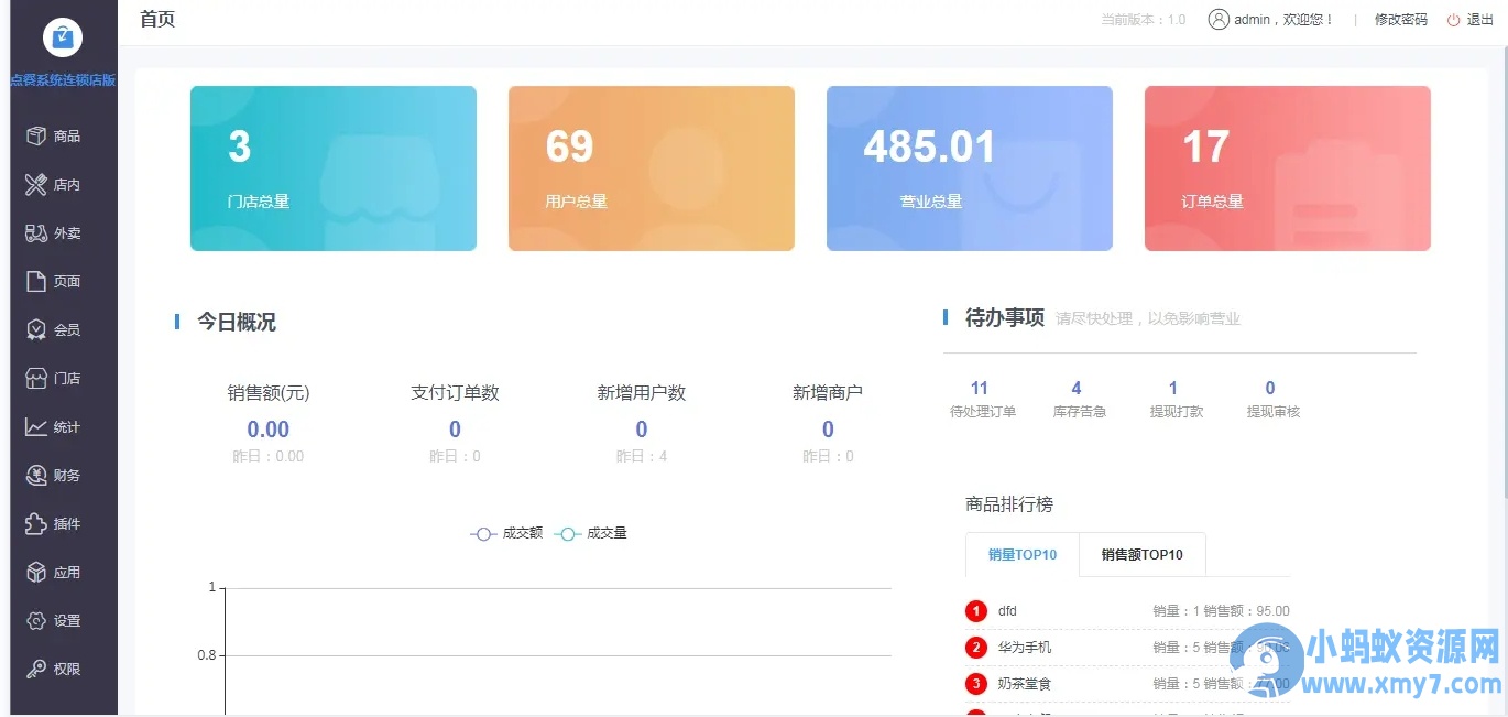 点餐系统P110小程序源码java源码
