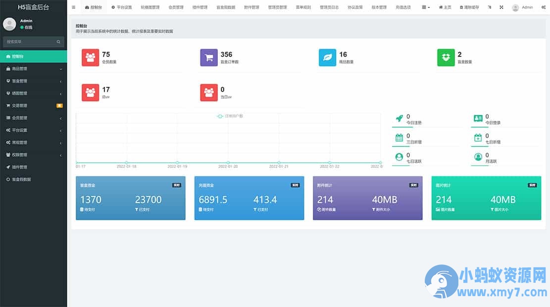 FastAdmin后台盲盒商城 晒图+免签支付+短信验证+在线回收 ThinkPHP框架源码